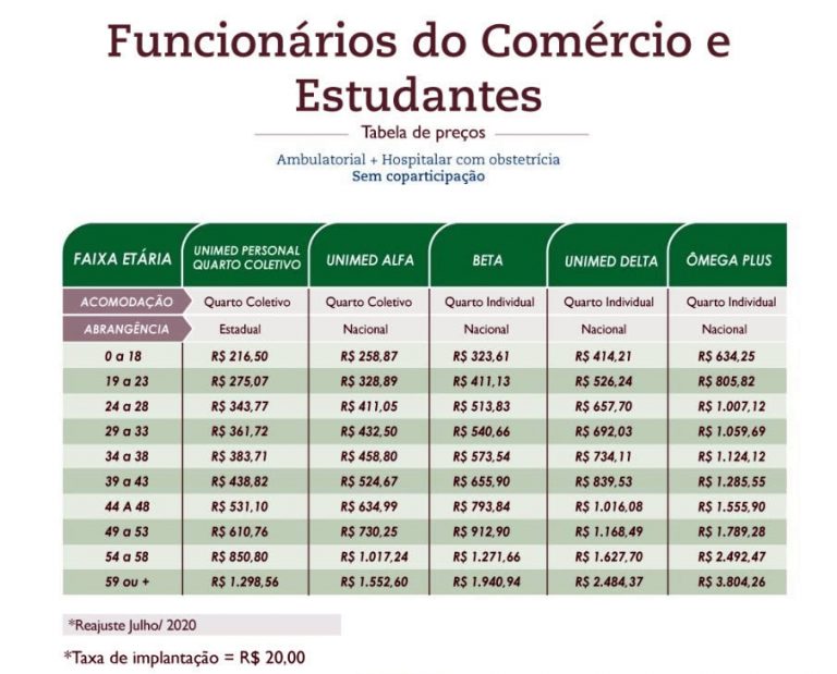 Funcionários do Comércio e Estudantes