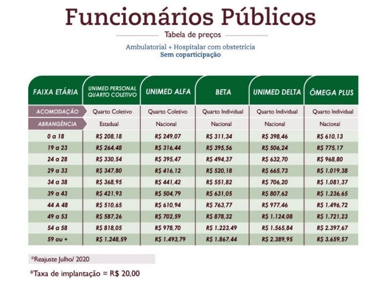 Funcionários Públicos