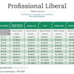 Profissional Liberal