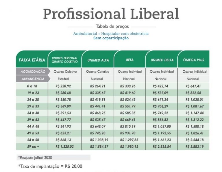 Profissional Liberal